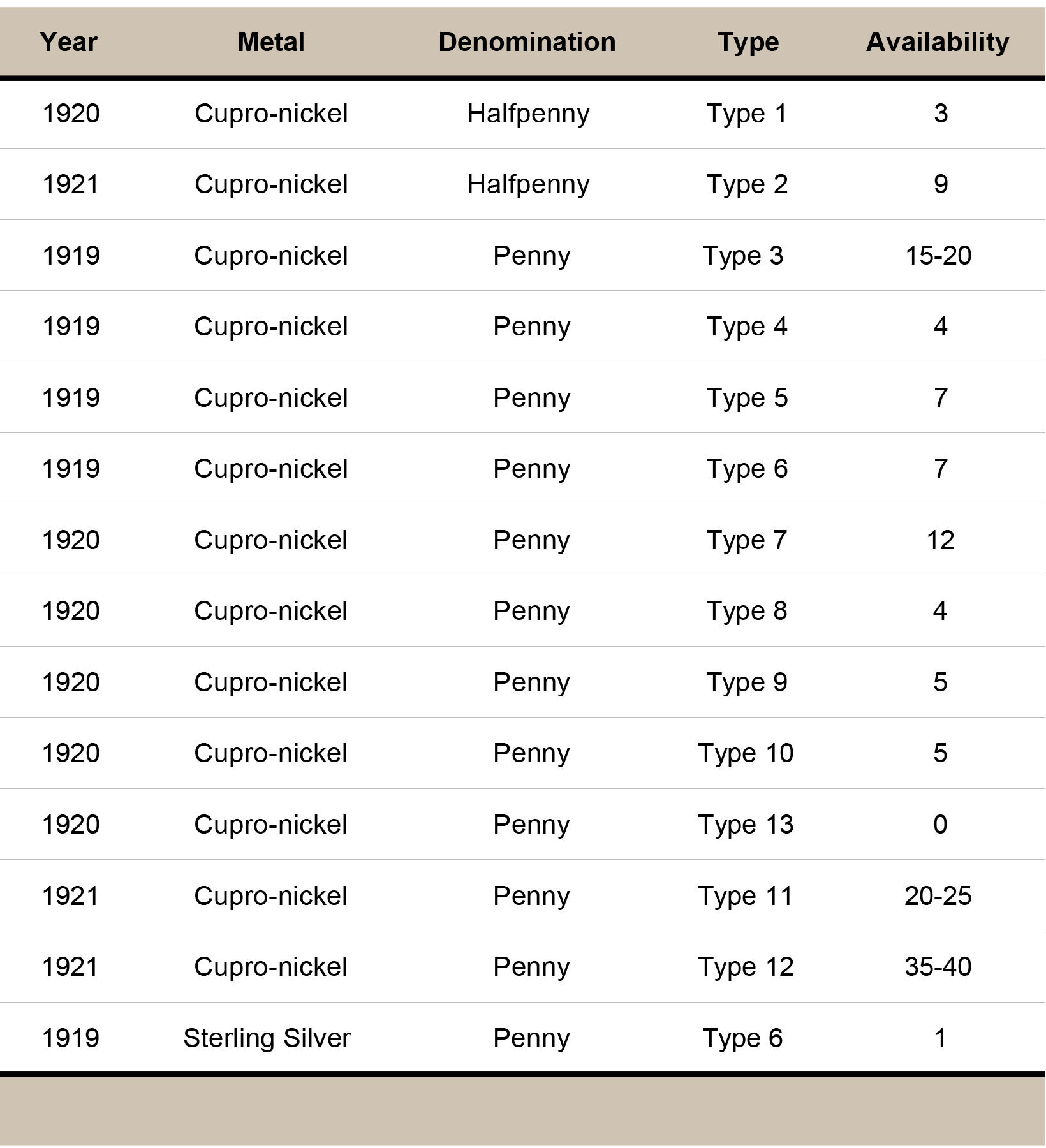 Complete-Kookaburra-Collection-inc-T13-Feb-2026