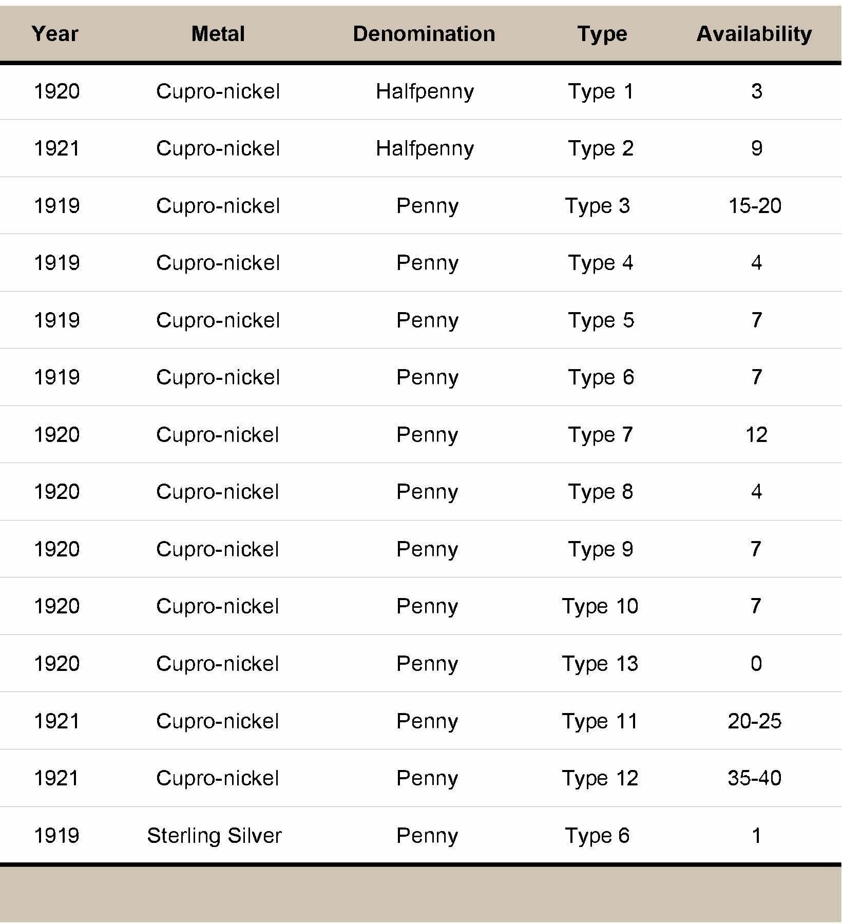 Complete-Kookaburra-Collection-inc-T13-Feb-2026