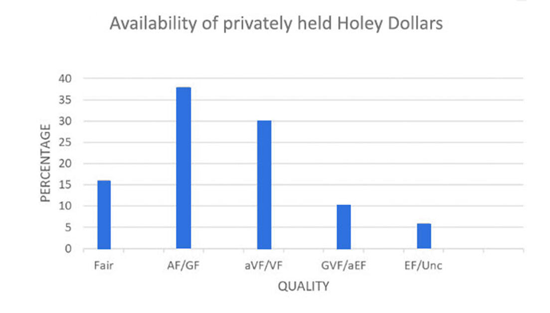 Chart-b-1813-Holey-Dollar-Quality-and-Price-April-2025
