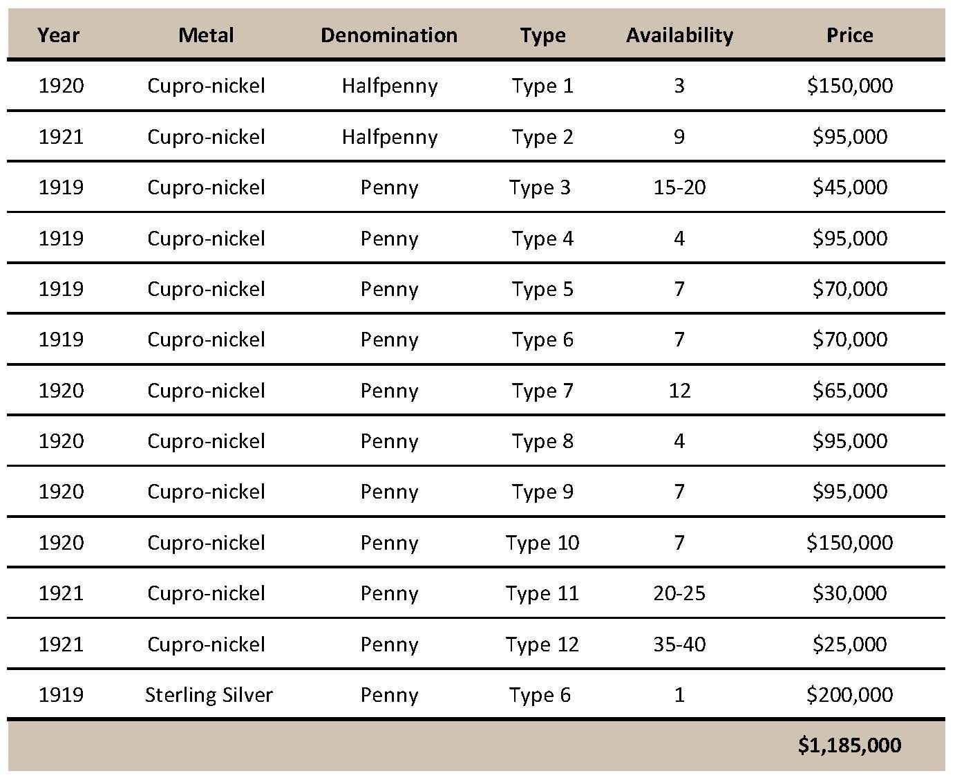 Kooka Chart with Pricing 