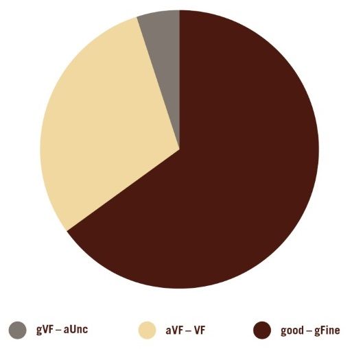 1930 Pie Chart 3 July 2017