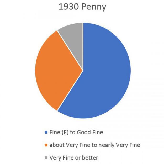 1930 Penny Pie Chart September 2019