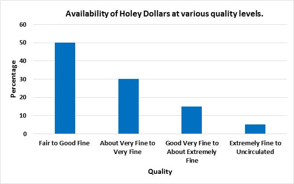 Holey-dollar-chart-March-2020