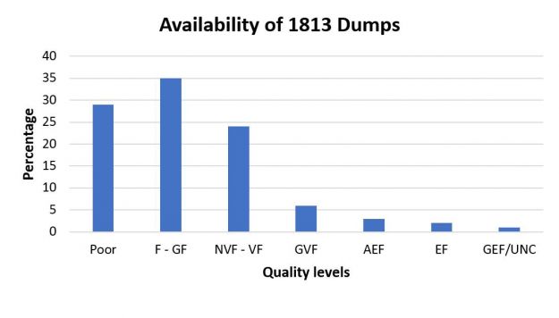 1813-Dump-Chart-July-2020